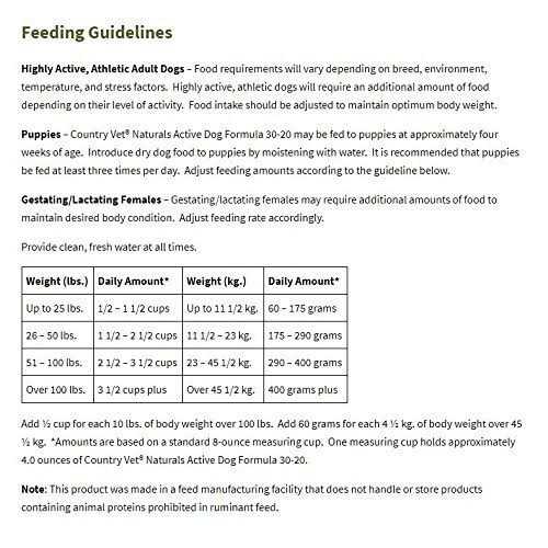 Country Vet Naturals Probiotic Dry Dog Food for Growing Puppies 35lb - Healthber