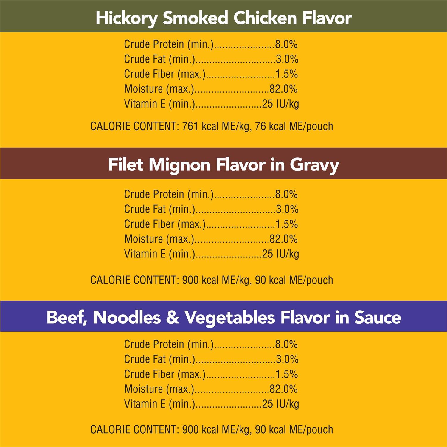 Pedigree Choice Cuts in Gravy Adult Wet Dog Food Variety Pack - Healthber