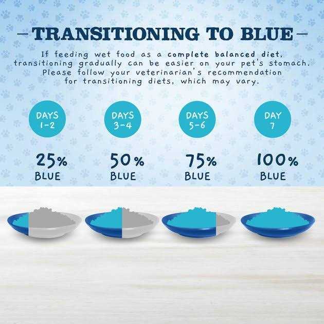 Blue Buffalo Baby Blue Natural Chicken Lamb & Vegetable Recipe Variety Pack Puppy Wet Food - Healthber