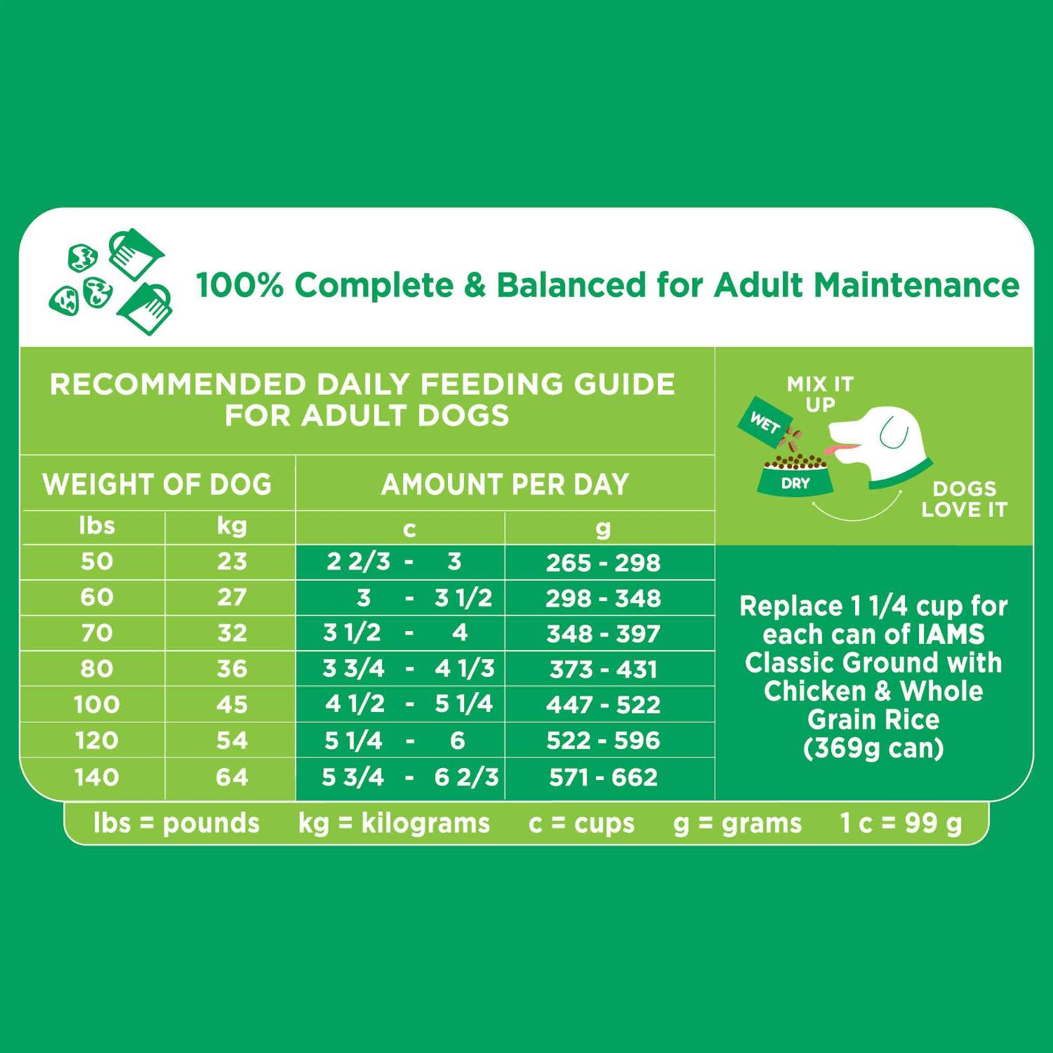 Iams Adult ProActive Health Minichunks Chicken Dry Dog Food - Healthber