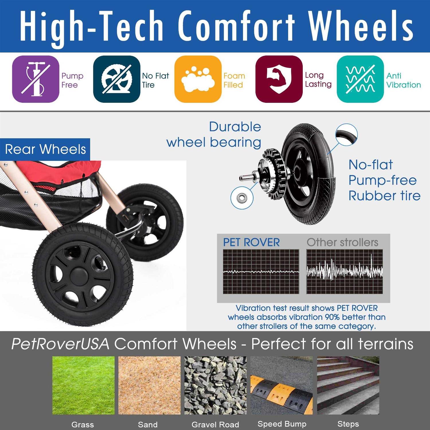 Pet Rover Extra Long Premium Pet Stroller - Healthber