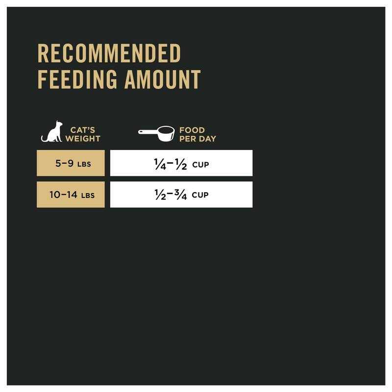 Purina Pro Plan Sensitive Skin & Stomach Dry Cat Food Lamb & Rice Formula - Healthber