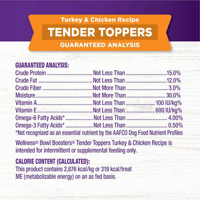Wellness Bowl Boosters Tender Toppers Dog Food - Healthber
