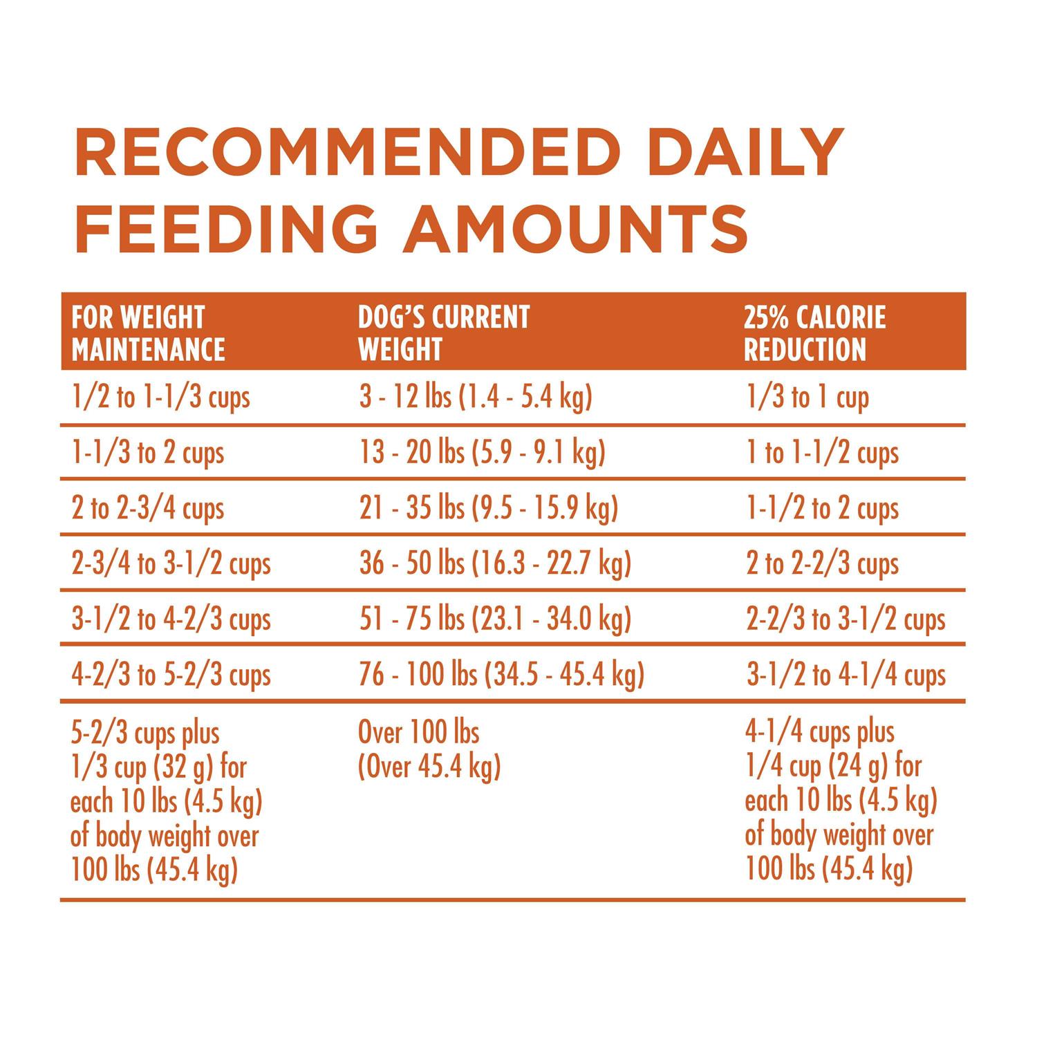 Purina ONE Healthy Weight Dog Food Dry Formula - Healthber