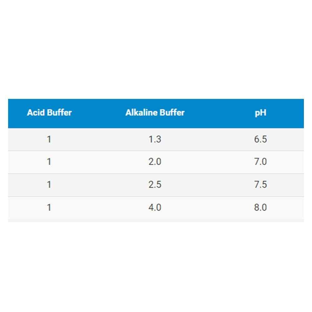 Seachem Acid Buffer - Healthber