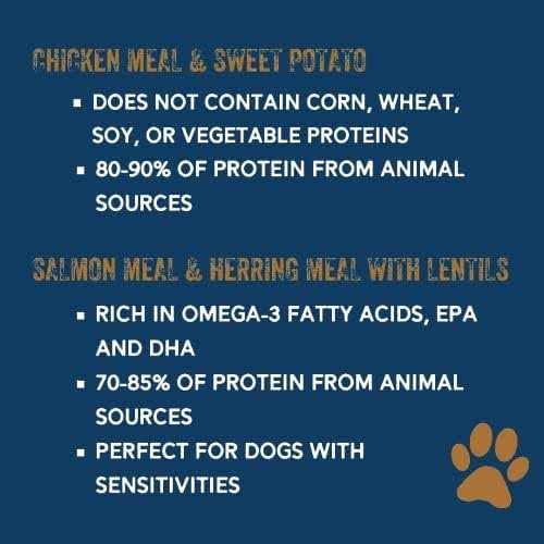 Team Dog Essential Blend Premium Dog Food - Healthber