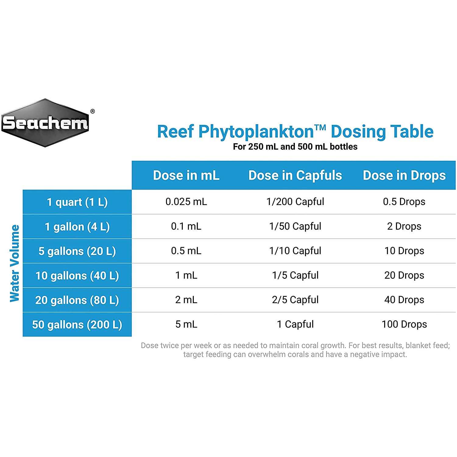 Seachem Reef Phytoplankton - Healthber