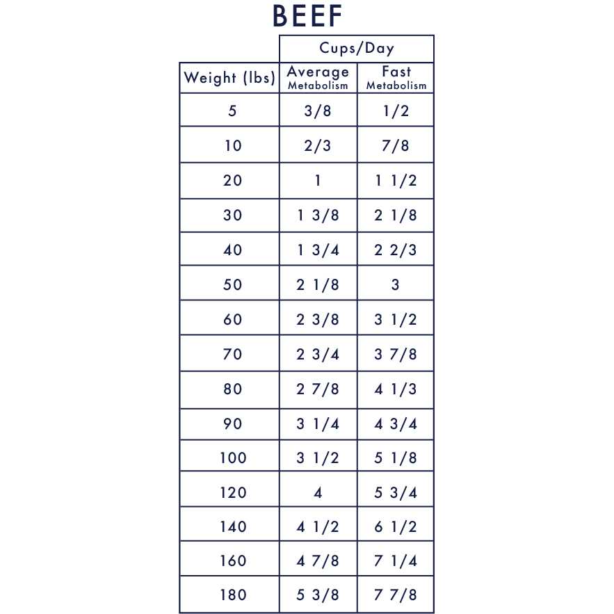 Medicus Veterinary Diets Medicus Veterinary Cancer Support Diet for Dogs - Healthber