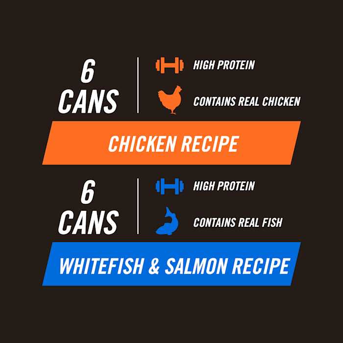 WholeHearted Active Performance Variety Pack Wet Dog Food - Healthber