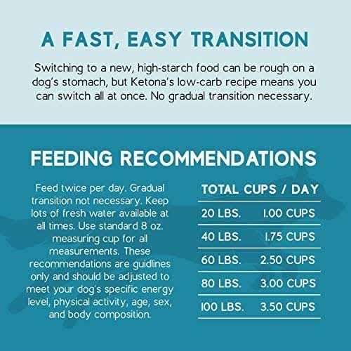 Ketona Salmon Recipe Adult Dry Dog Food Natural Low Carb High Protein - Healthber